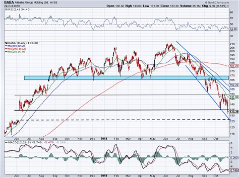 Is Alibaba Stock Attractive Heading Into Its Earnings This Week?