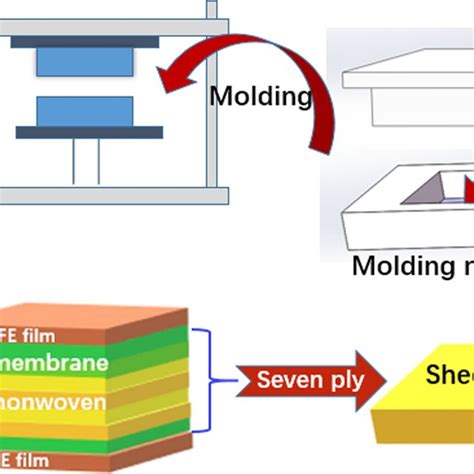 Characteristics of composite material Day by day the use of composite ... 