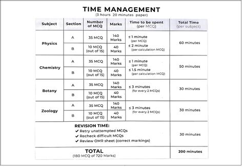 Time Management Chart