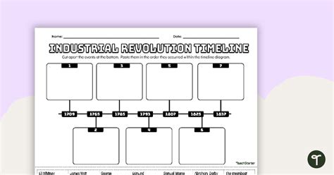 Industrial Revolution Inventors And Inventions Worksheet Student