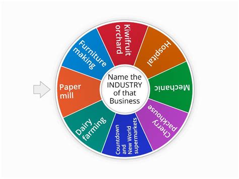 Primary/Secondary/Tertiary Industries - Koło fortuny 