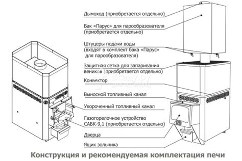 Газодровяные печи для бани: виды, характеристики и способы выбора