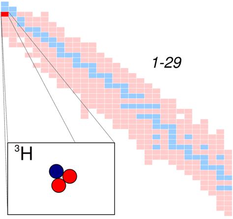 Tritium - Wikiwand