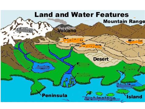 Channel Landform Drawing