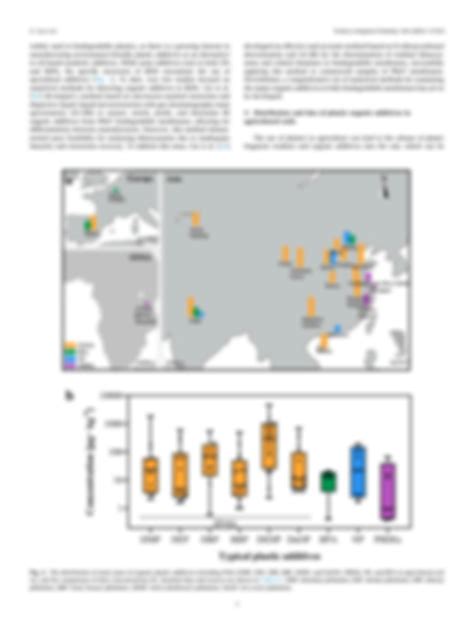 Solution Organic Additives In Agricultural Plastics And Their Impacts