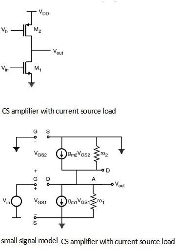 Dc Bias Of Common Source Amplifier In Cmos Circuit