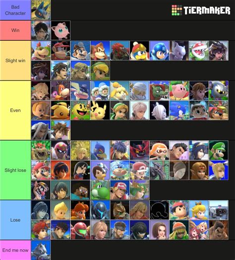 I Made A Lucario Matchup Chart What Do You Guys Think R