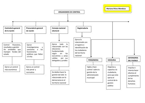 Organismos De Control Ppt