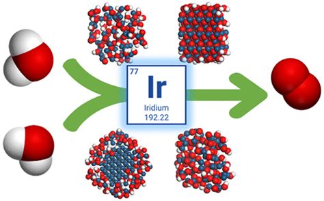 Revisiting The Activity Gap Of Iridium Electrocatalysts For Acidic