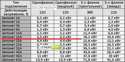 40 ампер это сколько киловатт: Сколько киловатт выдержит автомат на 16 ...