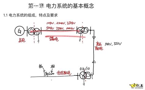 电力系统分析包括稳态暂态潮流计算短路电流计算稳定性分析适合电气工程专 哔哩哔哩