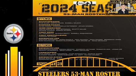 Pittsburgh Steelers Roster Updates and Inactive Players for Recent Game ...