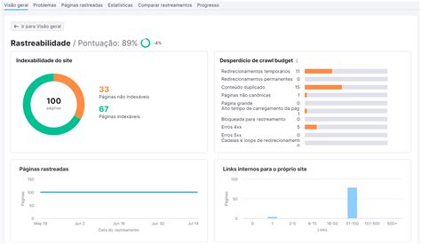 O Checklist Definitivo De Seo As Melhores Práticas De Otimização