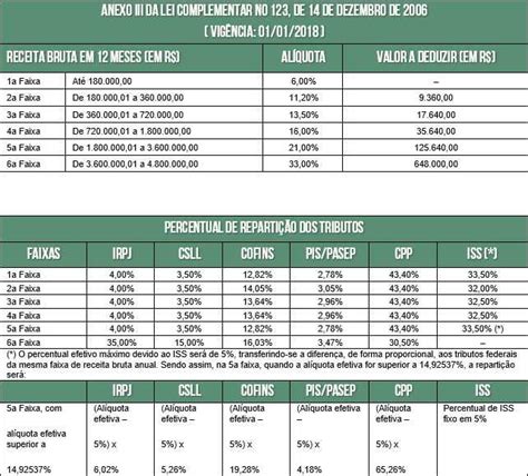 Entendendo O C Lculo Do Simples Nacional No Excel Anexo I Excel Para