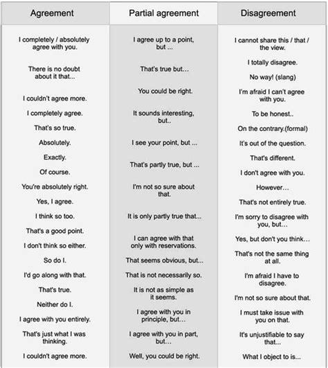 Expressing Opinions In English Agreeing And Disagreeing Artofit