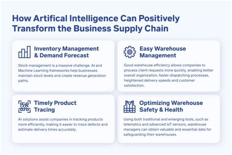 How Artificial Intelligence Is Transforming Businesses Supply Chains