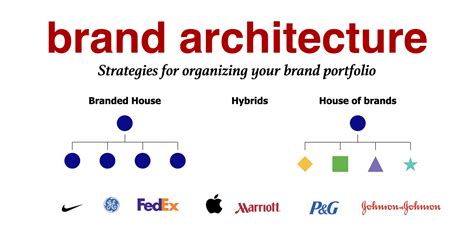 Brand Portfolio With Architecture Creatives