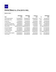 Disney Co. Balance Sheet: Cash, Receivables, Inventories, and | Course Hero