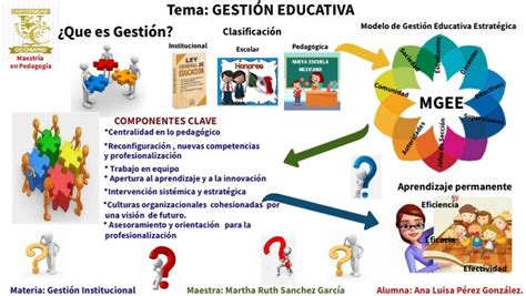 INFOGRAFIA GESTION EDUCATIVA