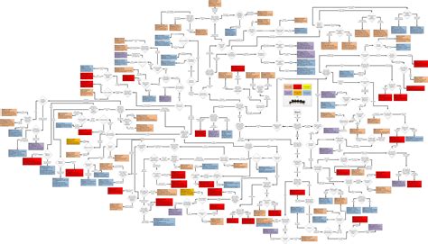 A Visual Guide To All Classes And Subclasses (IMPROVED!), 42% OFF