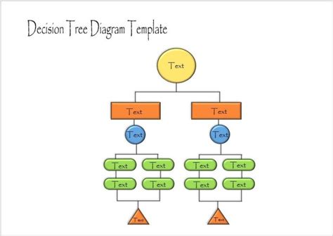 7 Free Decision Tree Templates My Word Templates