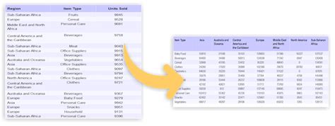 Mysql Pivot Table Create A Pivot Table From Any Database With Php Code