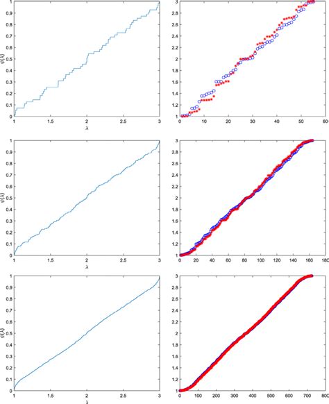 Example 1 Left Cumulative Spectral Densities Right Generalized