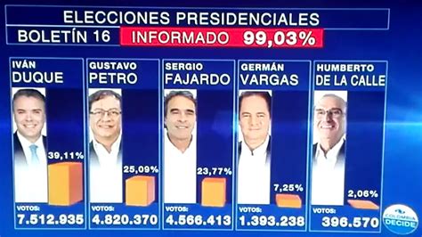 Bolet N Elecciones Presidenciales Colombia Youtube