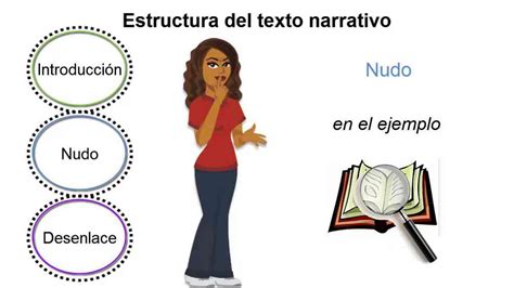 El Texto Narrativo Estructuras Y Caracteristicas Textos Narrativos