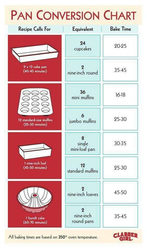 Frying Pan Sizes Chart