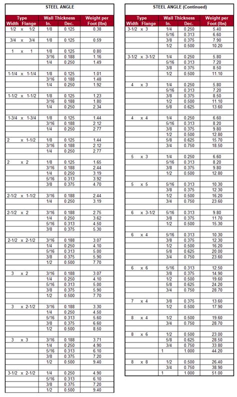 Steel Angle Size Weight Chart Design Talk