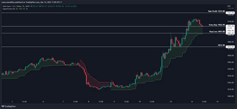 Menjelang Rilis Data Inflasi Emas Lanjutkan Tren Bullish Analisa