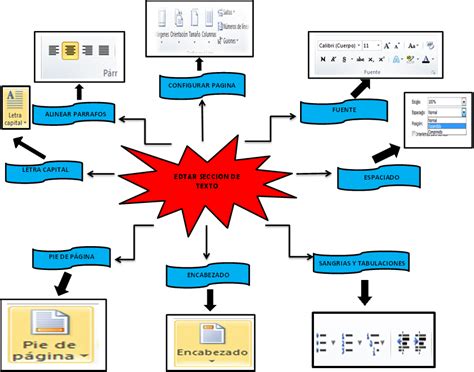 Tarea Mapa Mental Editar Una Seccion De Texto