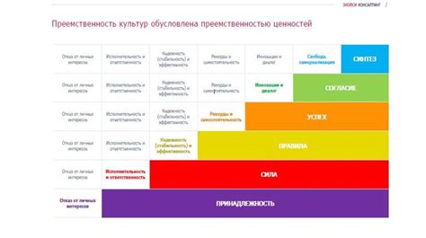 Спиральная динамика Грейвза - презентация онлайн