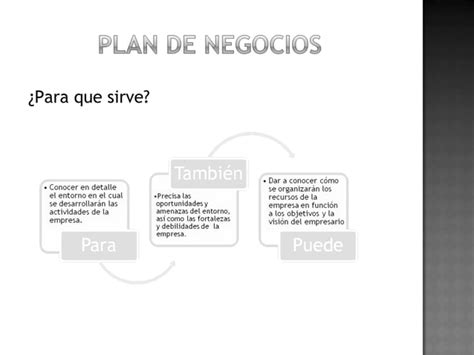 Glosario De Desarrollo De Emprendedores PPT