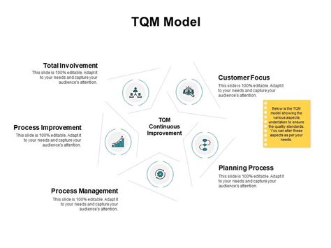 TQM Model Ppt PowerPoint Presentation Outline Tips