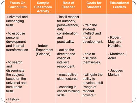 Perennialism In Education 1