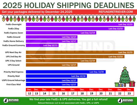 FedEx & UPS Holiday Shipping Deadlines for 2025