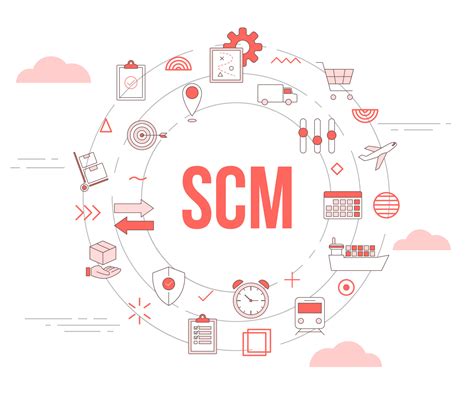 Scm Supply Chain Management Konzept Mit Icon Set Vorlagen Banner Und