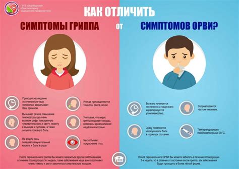 Как отличить грипп от простуды Ua