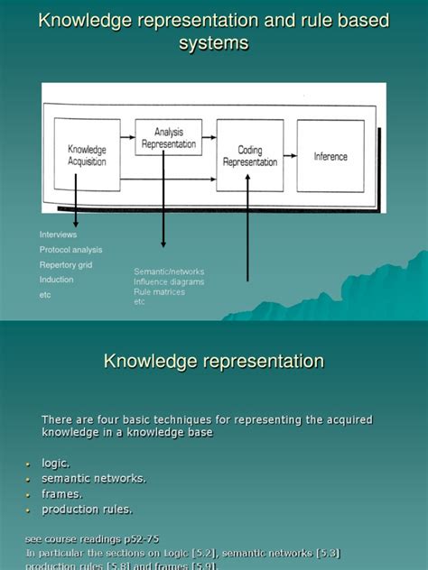Knowledge Representation and Rule Based Systems | PDF | Knowledge ...