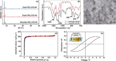 Degradation Of Dye Wastewater Over Nh Uio Piezoelectrically