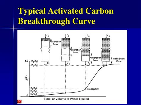 PPT Drinking Water Advanced Treatments PowerPoint Presentation Free