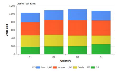 Understanding Bar Charts And Column Charts Madplum Creative