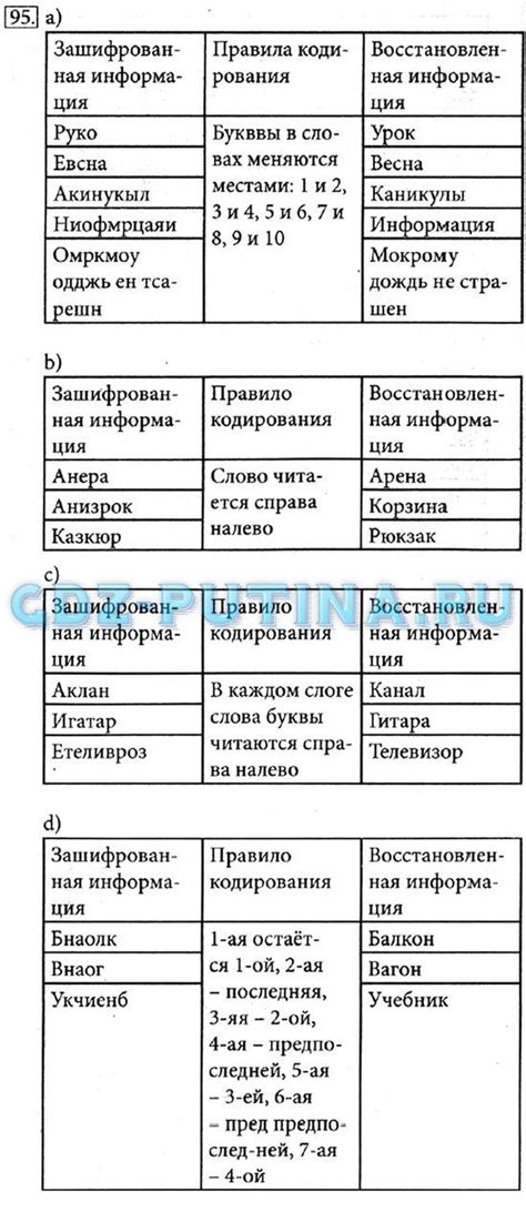 Поурочные Разработки По Математике 5 Класс Мордкович - bookspirate