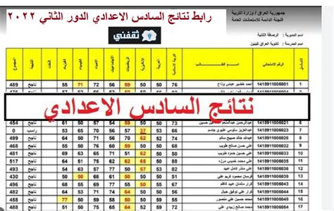 إعلان نتائج السادس الاعدادي الدور الثاني 2022 عبر رابط Iq