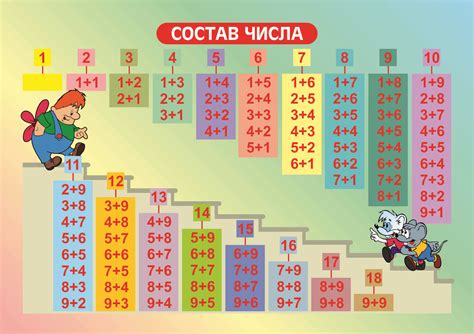 Состав числа до 10 для дошкольников: Фотографии и картинки - pictx.ru