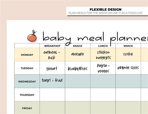 Baby Meal Planner Baby Food Tracker Baby Food Log For Etsy