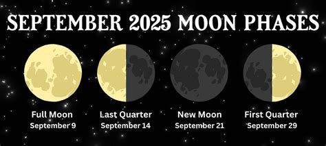 moon phases calendar whats  moon phase today