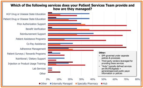 Specialty Pharmacy Prior Authorization Services